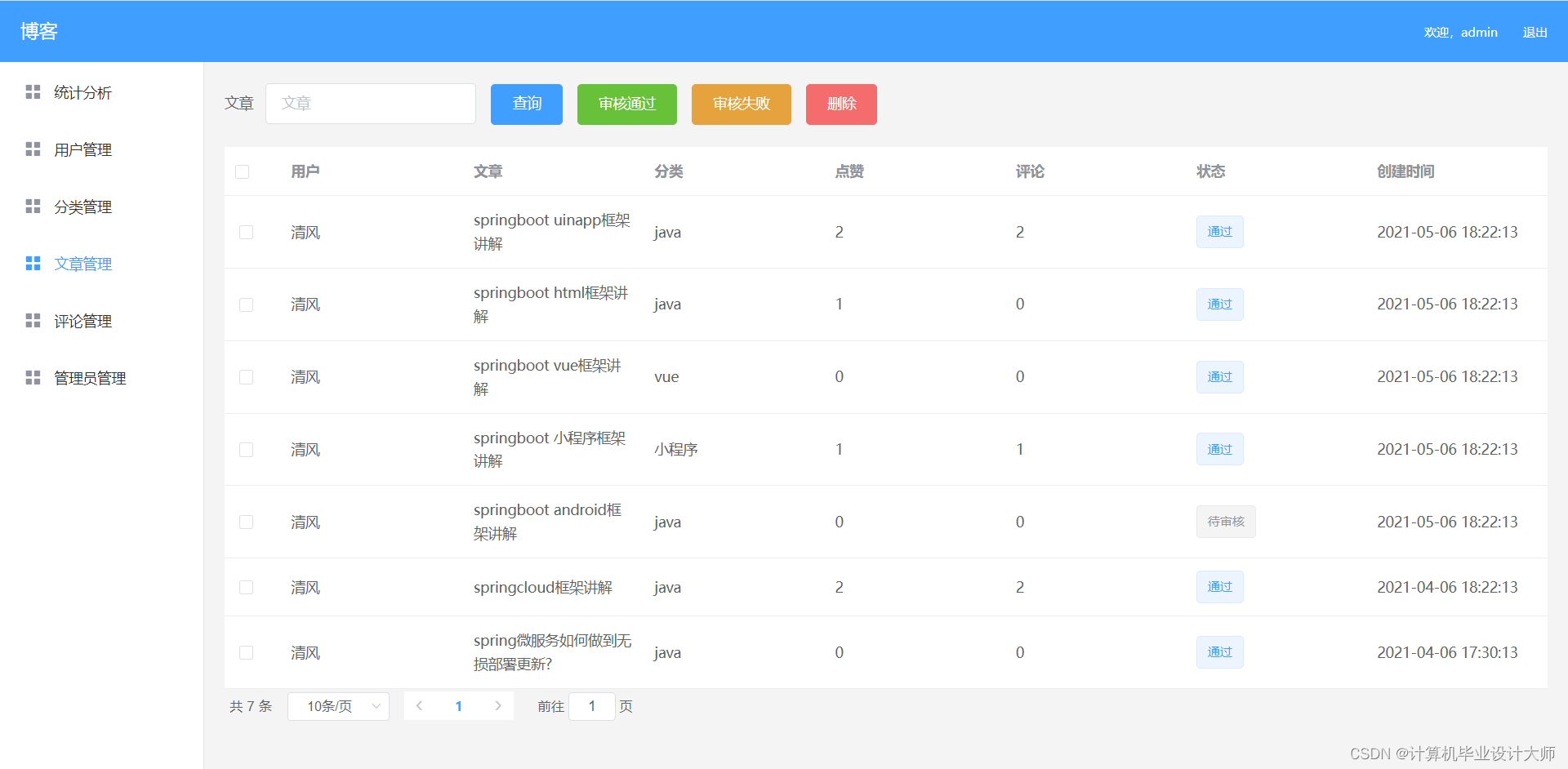 基于springboot vue elementui个人博客系统源码(毕设)