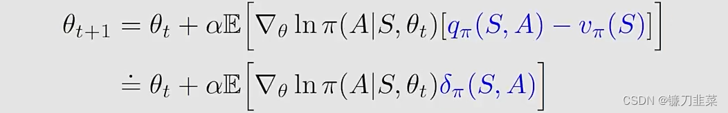 the gradient-ascent algorithm