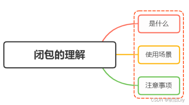 面试题：什么是闭包？