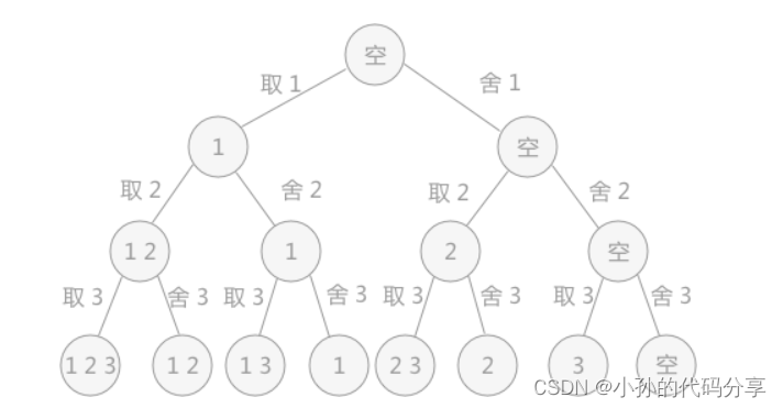 (软考-软件设计师.下午)动态规划算法、回溯算法、贪心算法、分治算法的应用