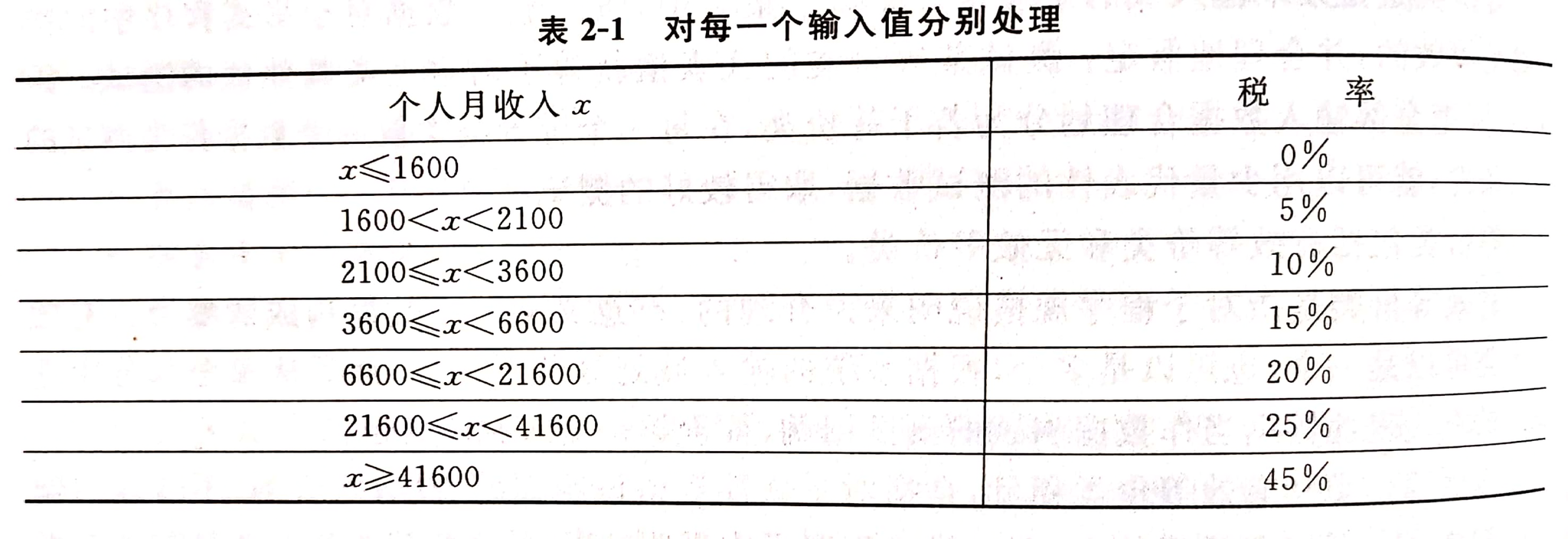 第四条