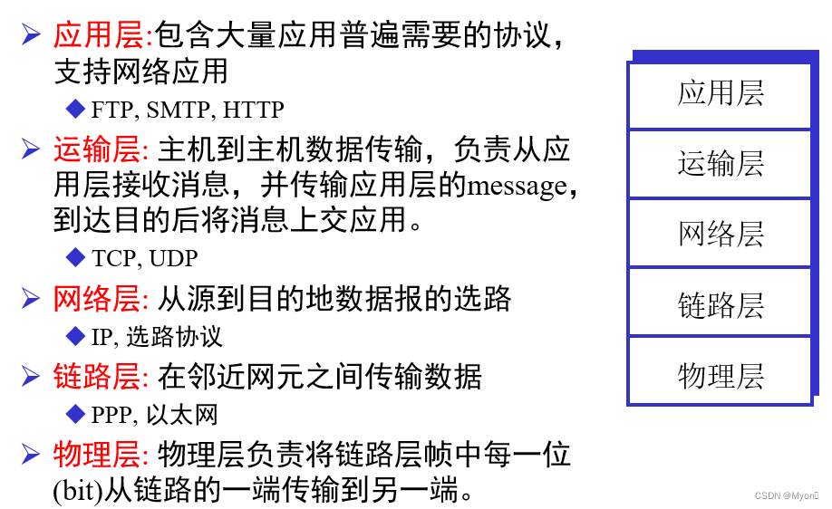 计算机网络期末复习-Part1