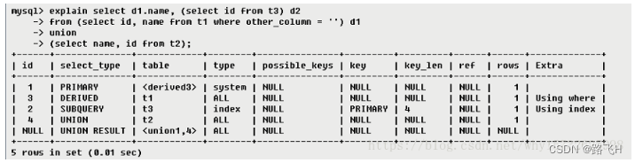 第24章_mysql性能分析工具的使用