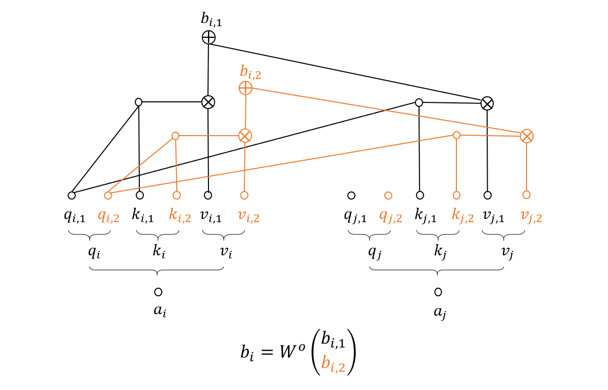 Attention的汇总与辨析_Additive、Multiplication、Scaled dot-product、Self Attention、Multi-head Self-Attention (https://mushiming.com/)  第5张