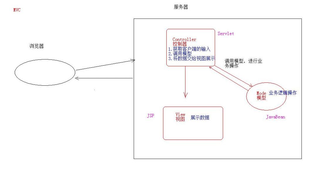 ここに画像の説明を挿入します