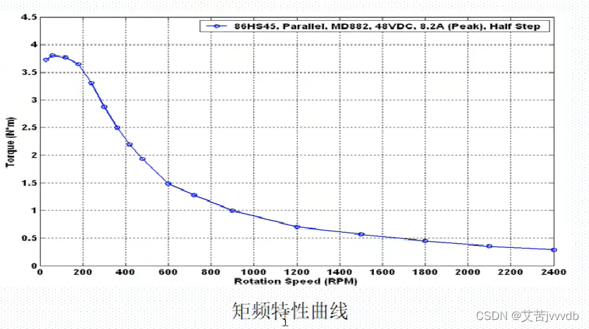 电机的分类及其特点是什么_常用电机[通俗易懂]