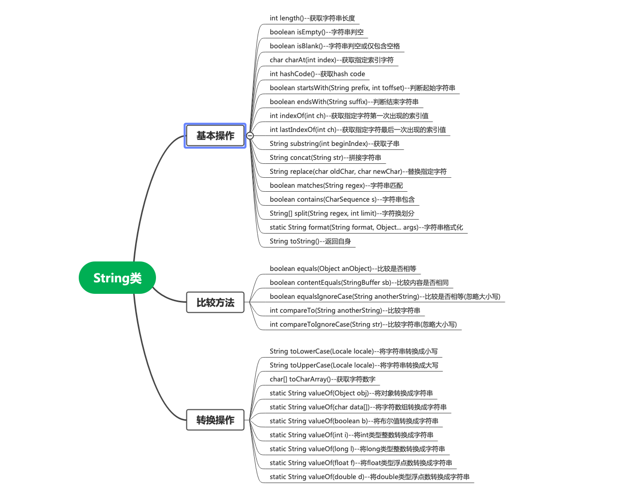 String类详解