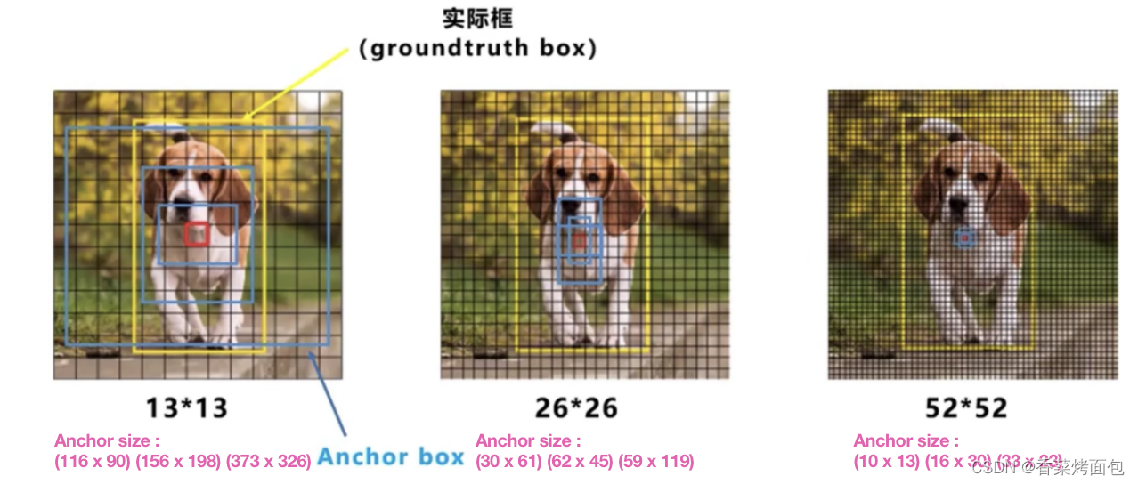 YOLO那些事儿【YOLOv1YOLOv3详解】_yolov3和yolov1CSDN博客