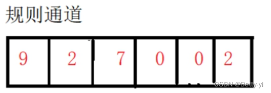 STM32F103C8T6一些集成模块（ADC）