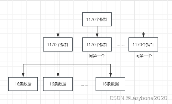 【MySQL常见面试题】