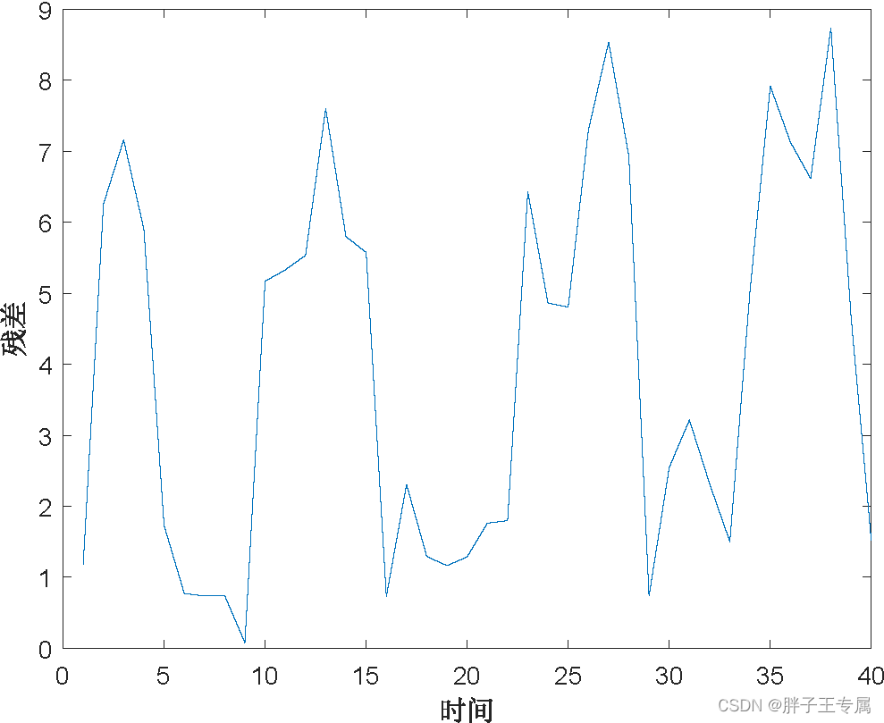 无迹卡尔曼滤波非线性观测器matlab