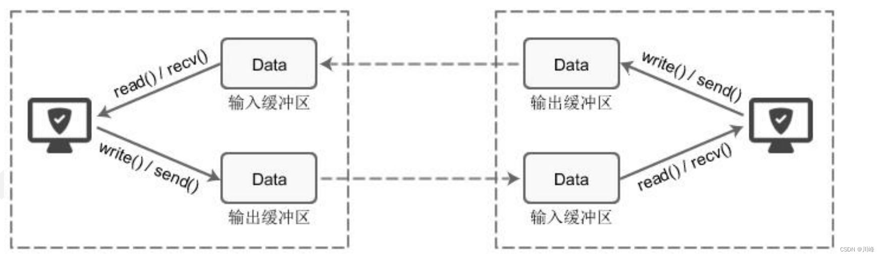 ここに画像の説明を挿入します