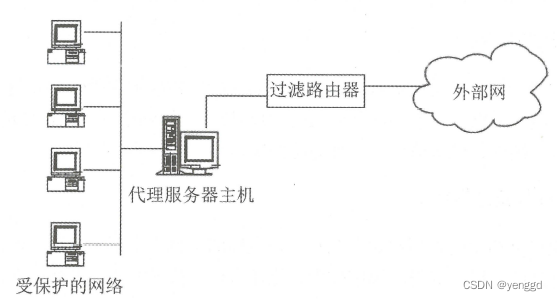 ここに画像の説明を挿入します