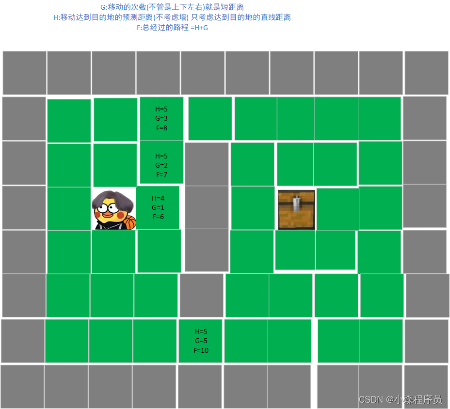 图的企业应用-A*算法自动寻路