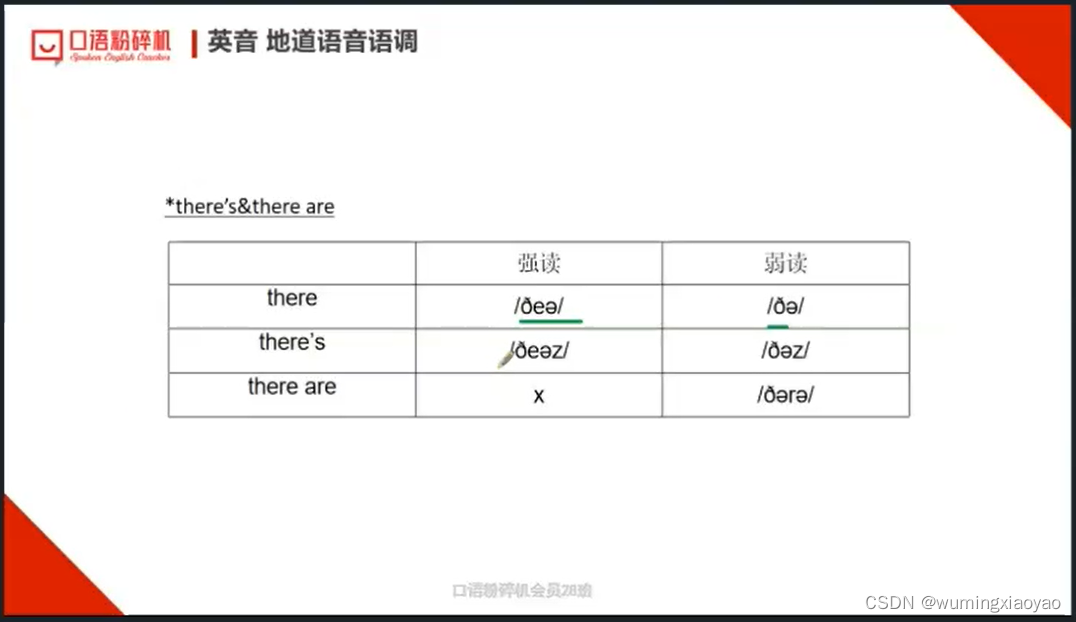 English Learning - L2-13 英音地道语音语调 弱读技巧 2023.04.6 周四