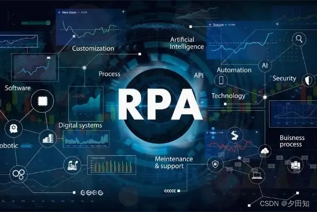 RPA除了和OCR、NLP技术结合，还能和什么技术结合？