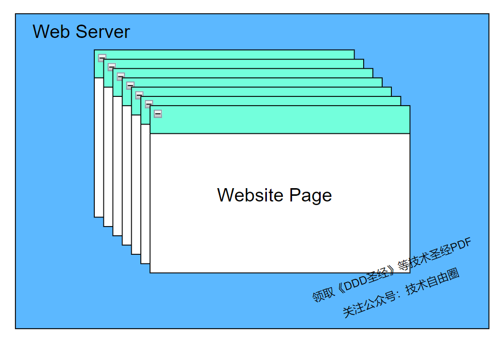图 1 Website 与 Server 抽象模型