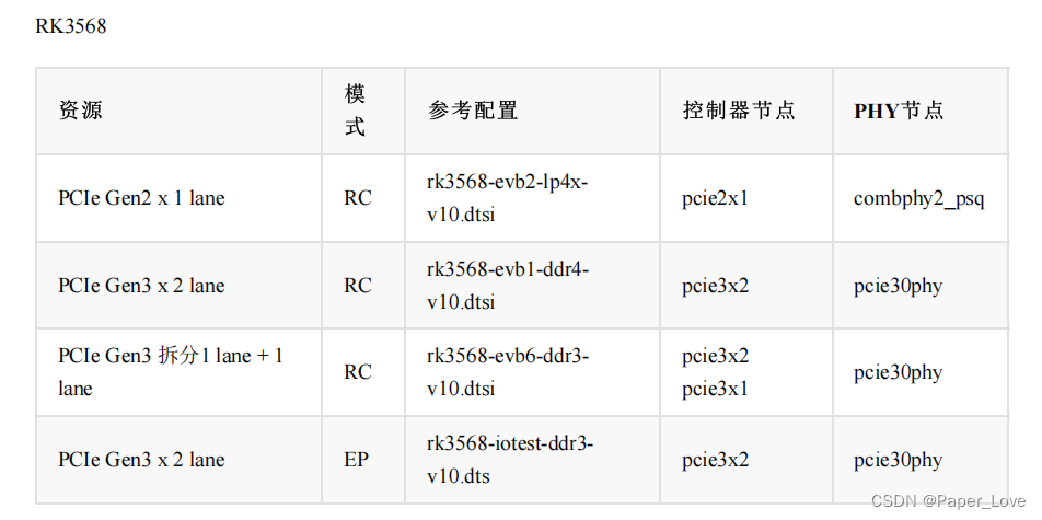 RK3568-pcie接口