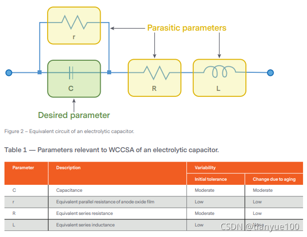 Worst Case Circuit Analysis Application Guidelines_how to avoid design ...