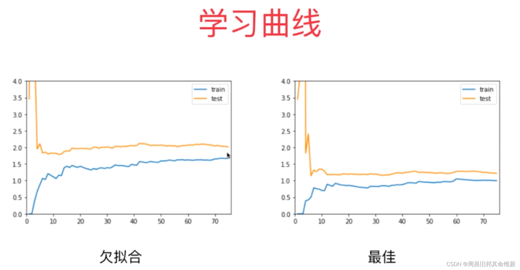 [ͼƬתʧ,Դվз,齫ͼƬֱϴ(img-C4wdJlPJ-1667435214877)(C:\Users\11244\AppData\Roaming\Typora\typora-user-images\image-20221102095625662.png)]