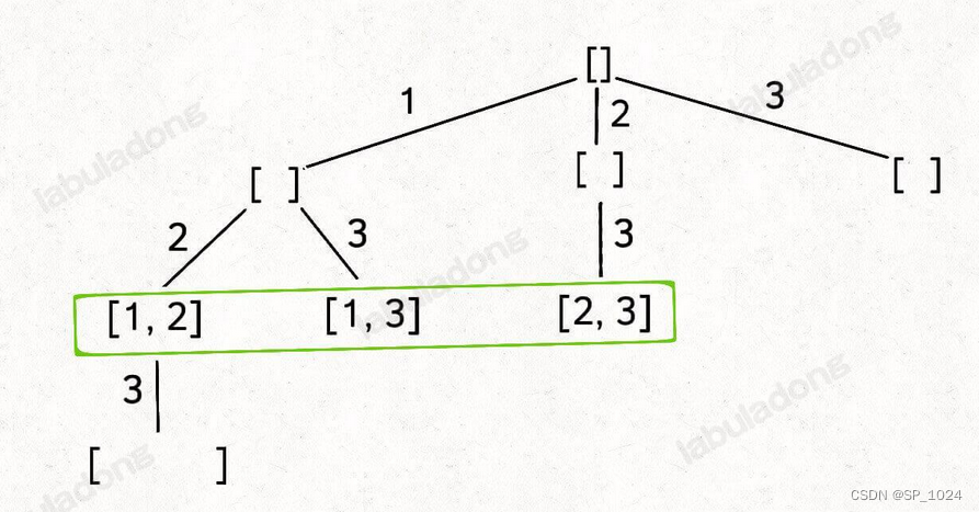 leetcode77. 组合(回溯算法-java)