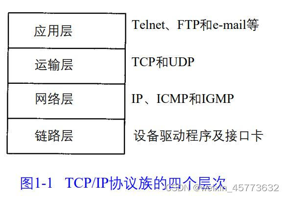 TCP/IP详解学习笔记（一）概述_ab cip协议数据帧解析-CSDN博客