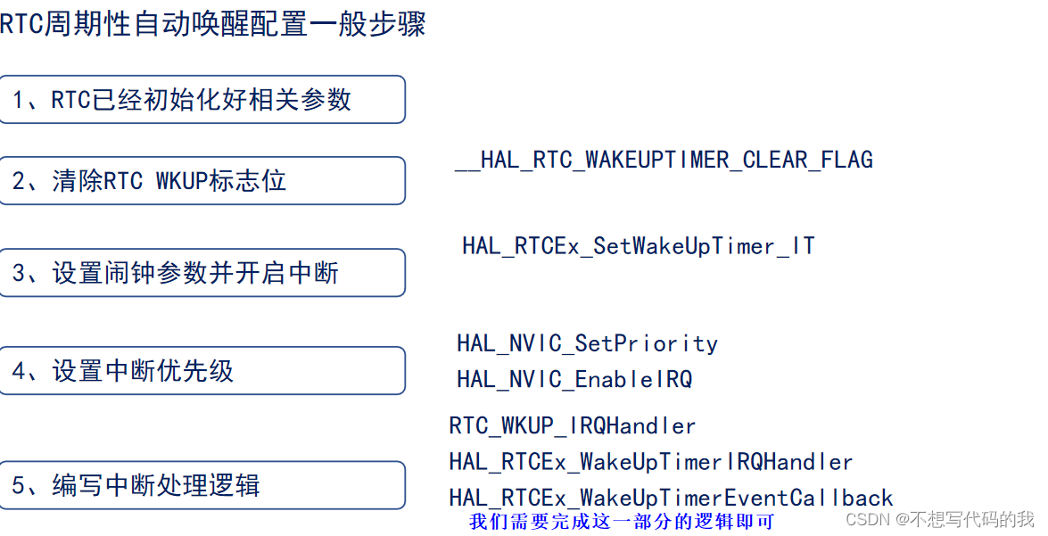 夜深人静学32系列16——RTC实时时钟