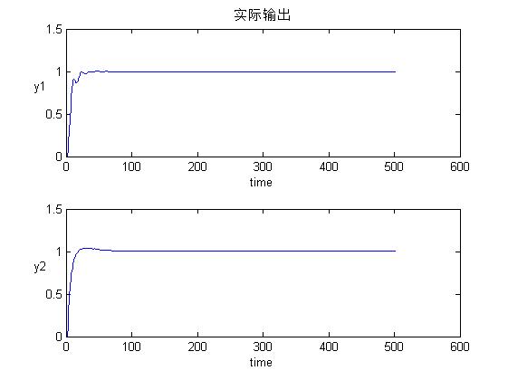 【工业控制】基于matlab多变量动态矩阵预测控制(DMC)【含Matlab源码 1499期】