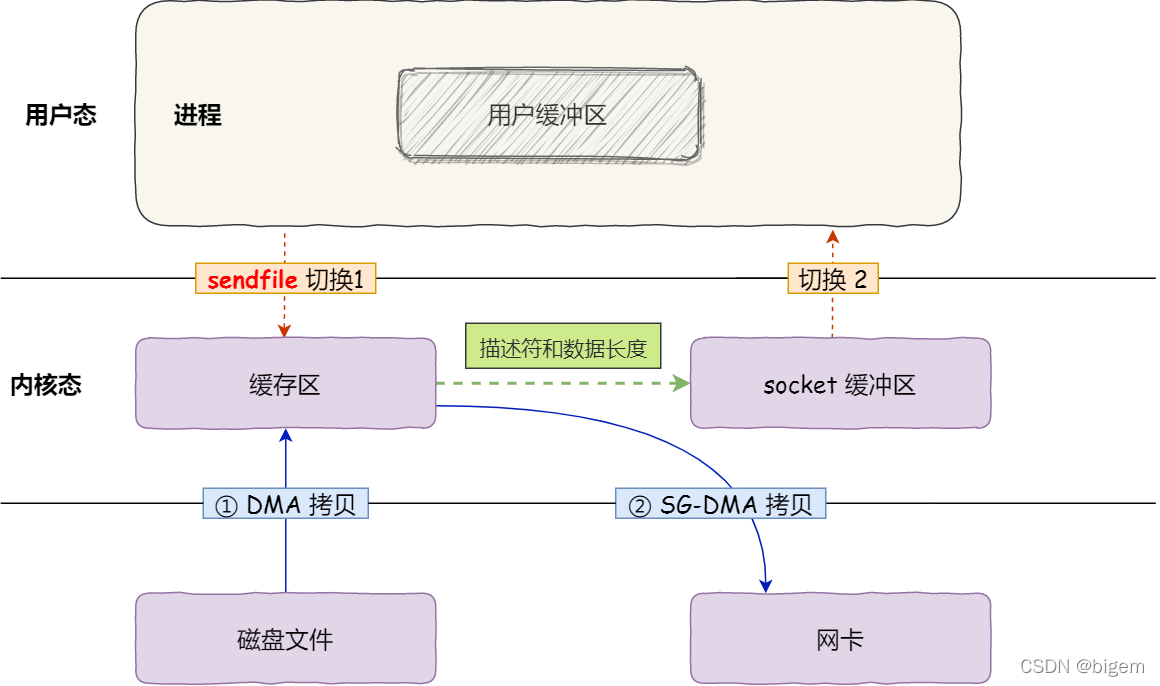 操作系统复习（一）操作系统概述