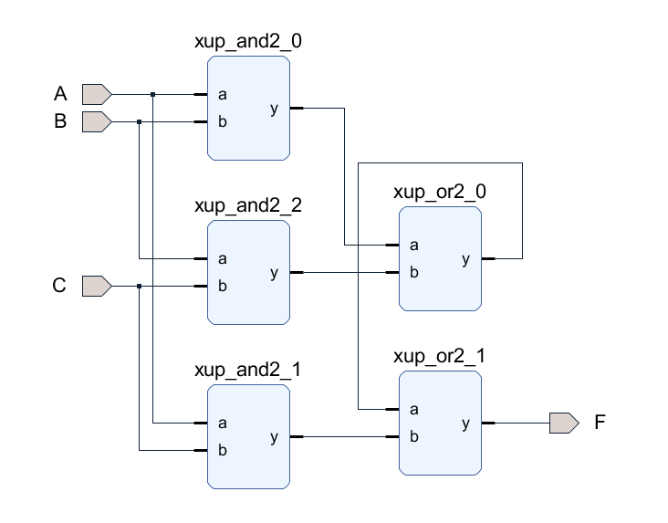 【FPGA】Verilog：组合电路设计 | 三输入 | 多数表决器