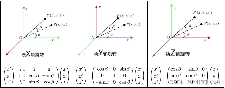 三维旋转矩阵