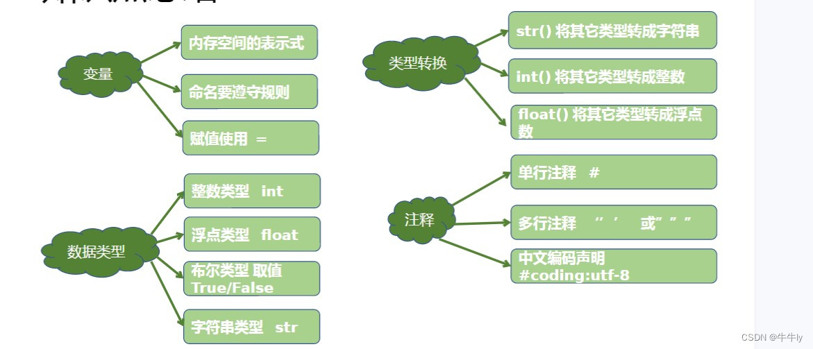 python基础学习--01