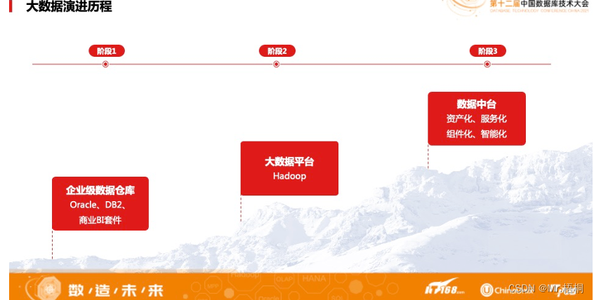 浅尝辄止：数据库--数仓大数据平台--数据中台