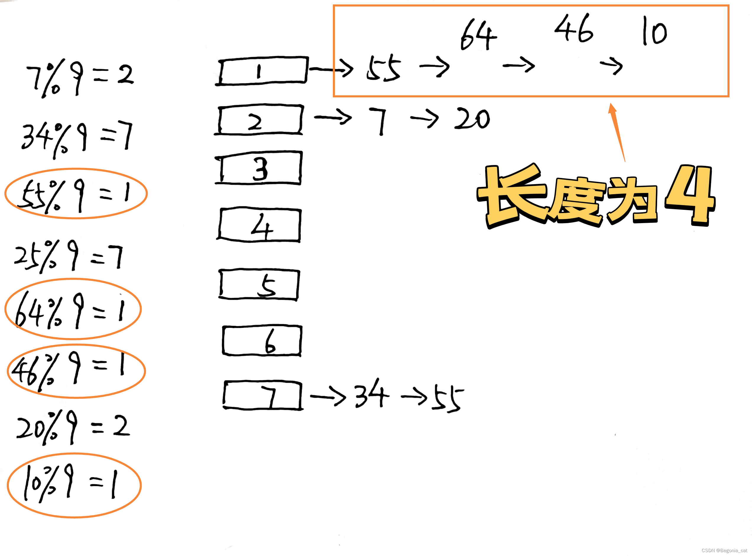 查找 | 顺序查找、分块查找、二分查找、哈希查找 | 牛客刷题笔记