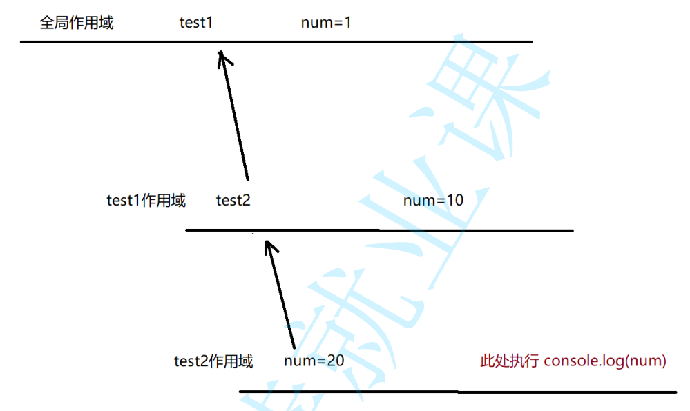[外链图片转存失败,源站可能有防盗链机制,建议将图片保存下来直接上传(img-zAA9yyu8-1650792807437)(media/e6b67331060e5709e3de9ca95142f205.png)]