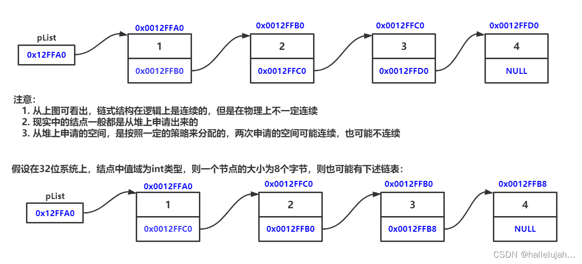 【数据结构初阶】单链表（附全部码源）