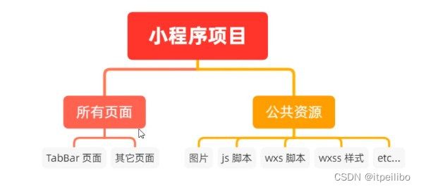 ここに画像の説明を挿入