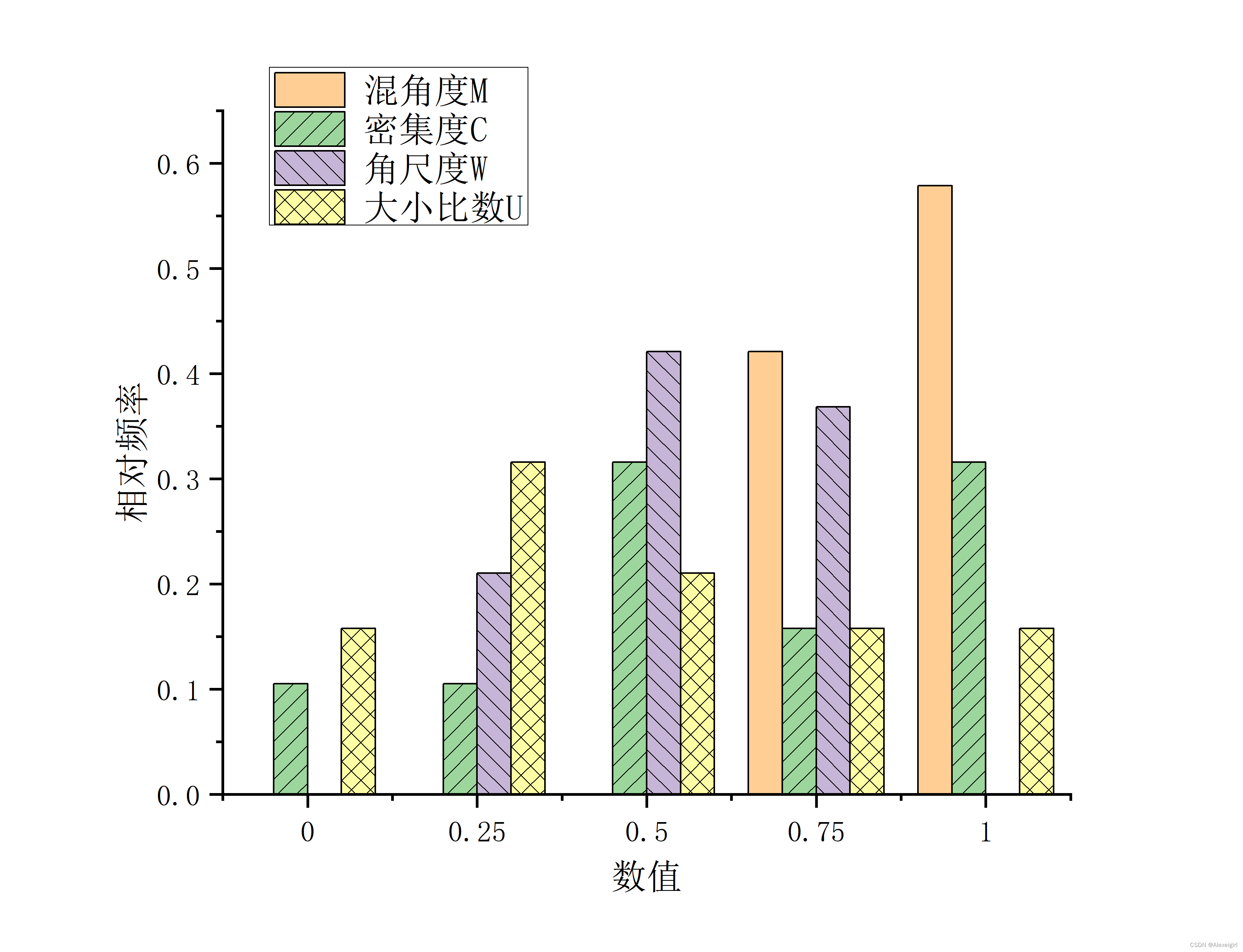 origin画多因子柱状图图片