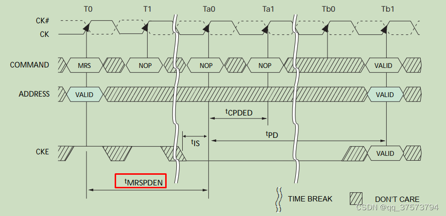 ddr3-self-refresh-power-down-ddr-dll-off-csdn