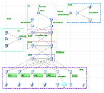 华为ensp——企业网络的设计与实现【具体配置】