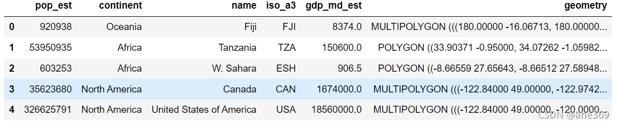 World数据的属性