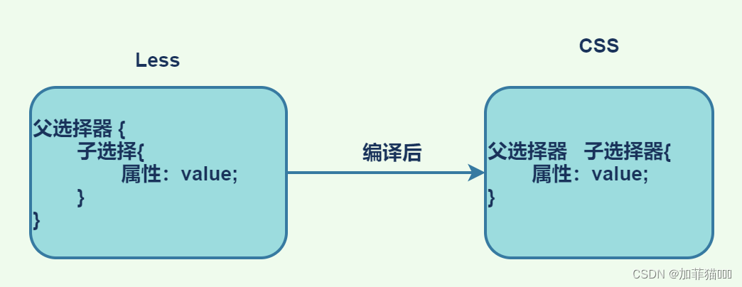 [外链图片转存失败,源站可能有防盗链机制,建议将图片保存下来直接上传(img-rGIksyVB-1680824925798)(./assets/1.png)]