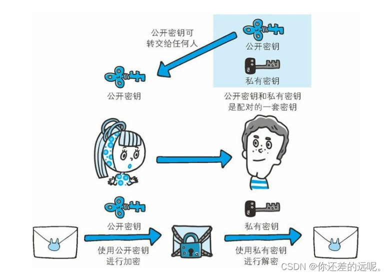 在这里插入图片描述