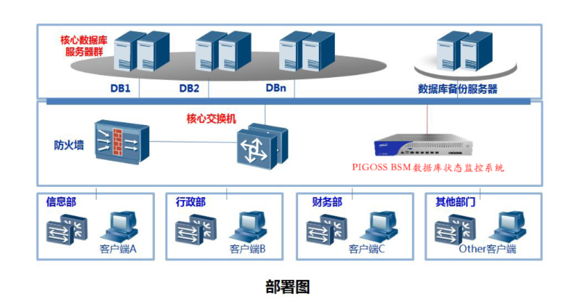 数据库监控工具及相关知识
