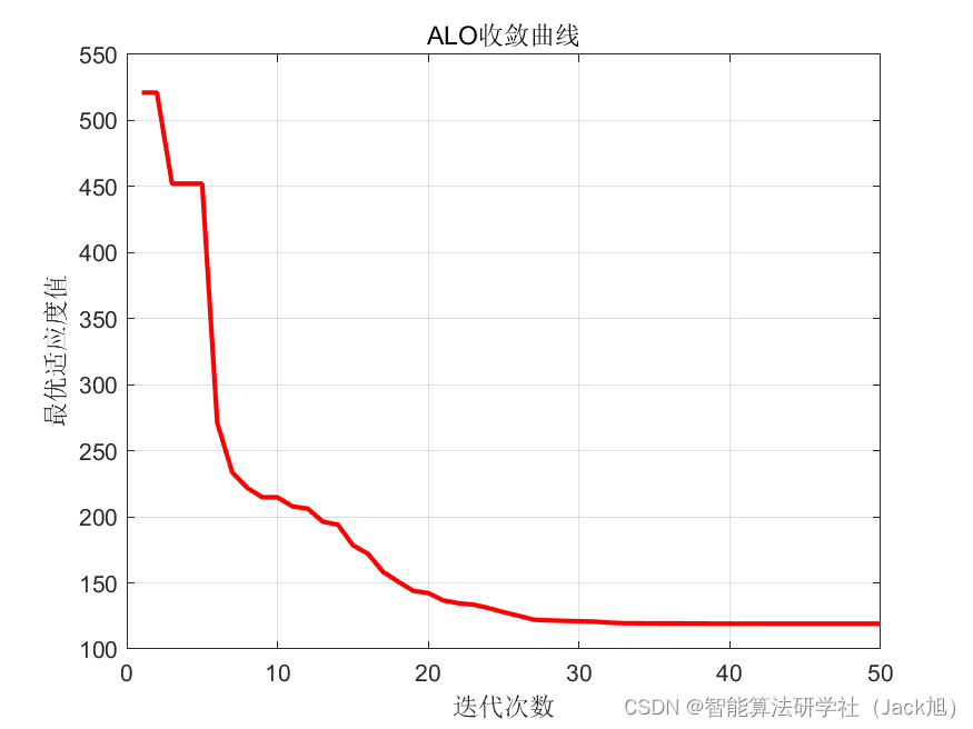 基于蚁狮算法的无人机航迹规划-附代码