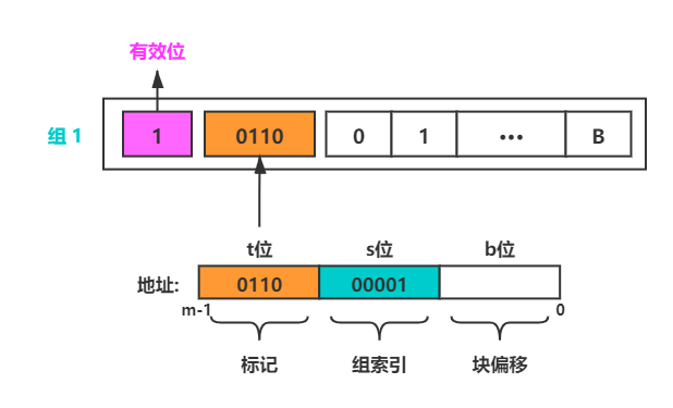 cpu cache