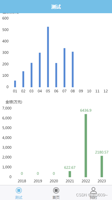 uni-app：服务器端数据绘制多个echarts图标（renderjs解决手机端无法显示问题）