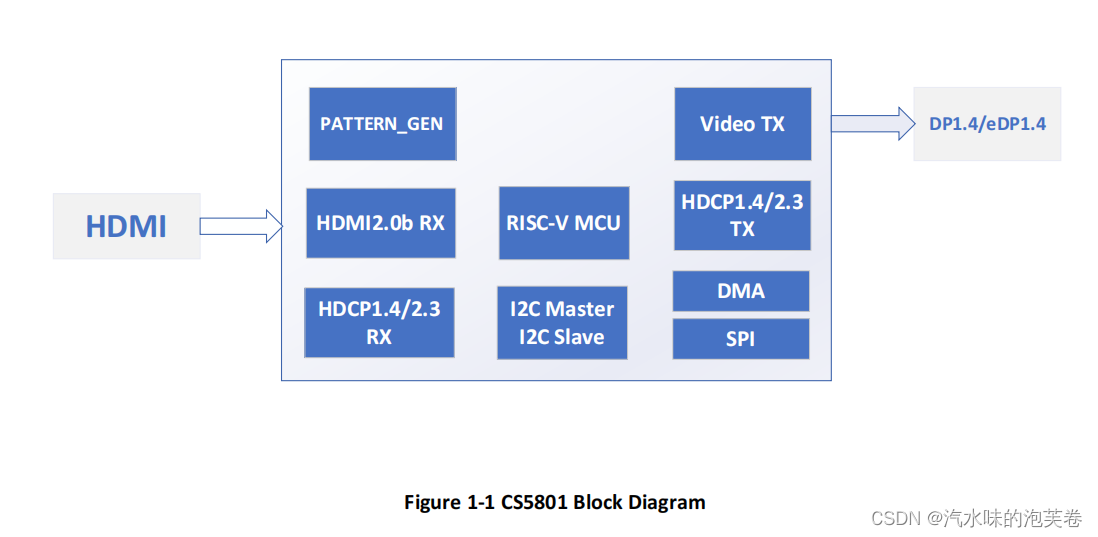 Cs5801an hdmi2 0b dp1 4a 