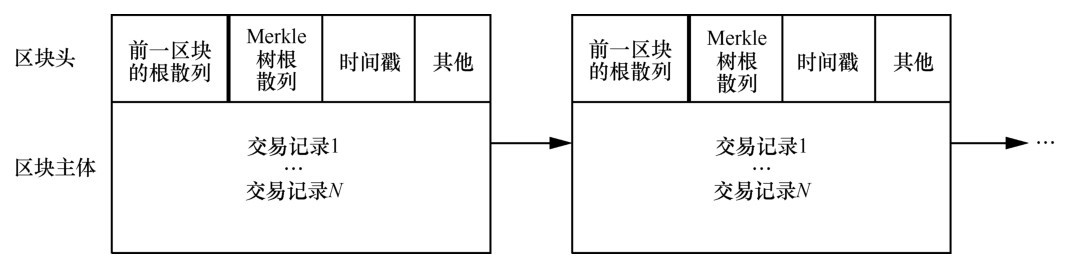 区块链