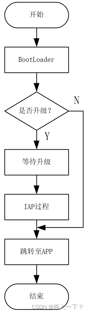 方案